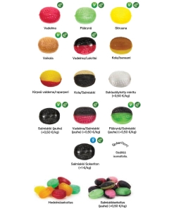 Alternative view of Digitaalisesti painetut käärekaramellit